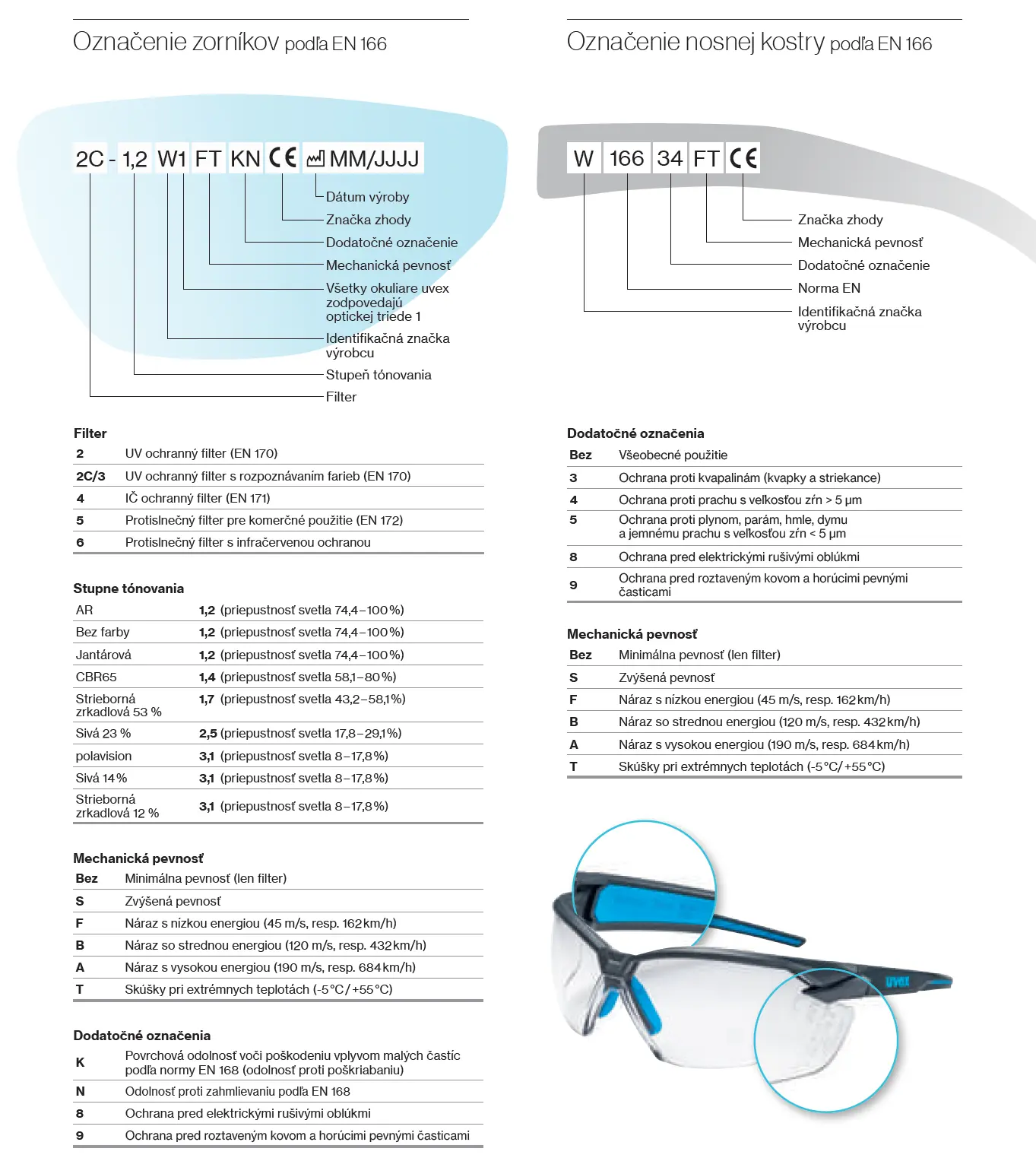 Označenie rámu a skla na okuliaroch uvex