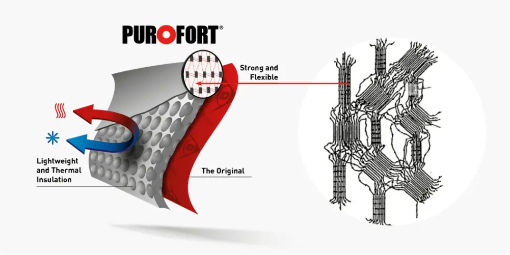 Technológia Dunlop Purofort
